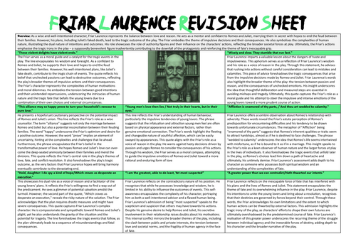 Friar Laurence Revision Sheet