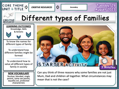 different-types-of-families-teaching-resources