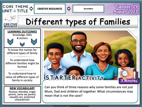 Different types of Families | Teaching Resources