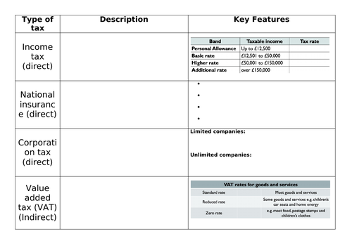Consumer Incomes & Tax (Lesson 8) - GCSE Business | Teaching Resources