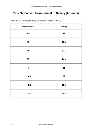 iGCSE Computer Science - Unit 1 Data Representation - 1.1 Number ...