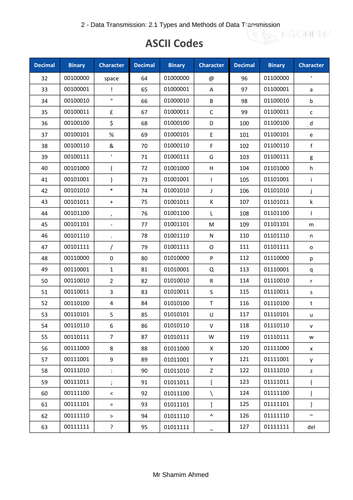 iGCSE Computer Science - Unit 2 Data Transmission - 2.1 Types and ...