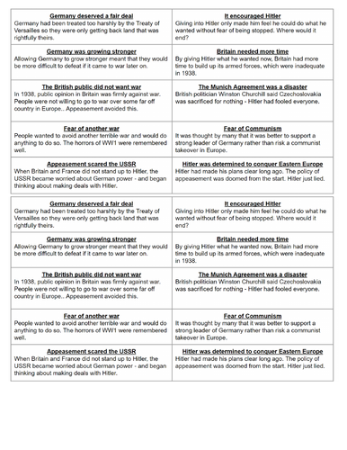 Appeasement and the Road to WW2 | Teaching Resources