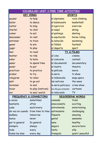 GCSE Spanish AQA Unit 3 Free-time activities (El tiempo libre ...