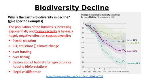 A-Level AQA Biology - Maintaining Biodiversity