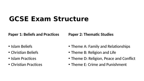 GCSE AQA RS (Spec A) - Theme A: Family and Relationships