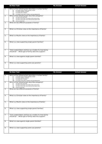 GCSE AQA RS (Spec A) - Theme A: Family and Relationships (EXAM SKILLS)