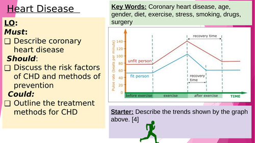Heart disease | Teaching Resources