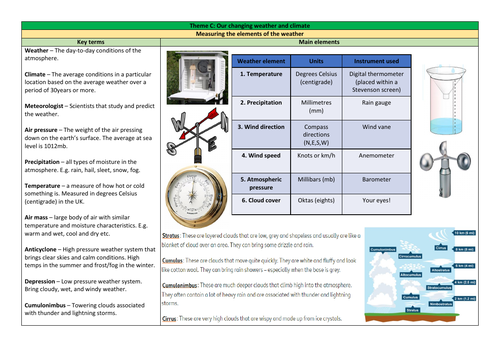 CCEA GCSE Unit 1 - Knowledge Organisers | Teaching Resources