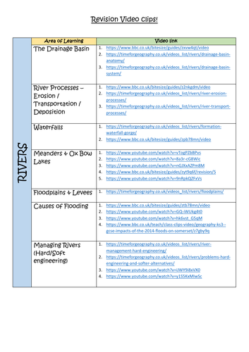 CCEA GCSE Unit 1 - Knowledge Organisers | Teaching Resources