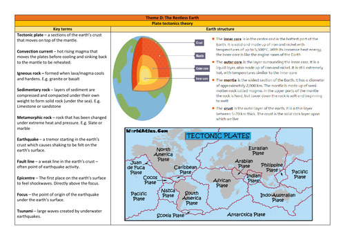 CCEA GCSE Unit 1 - Knowledge Organisers | Teaching Resources