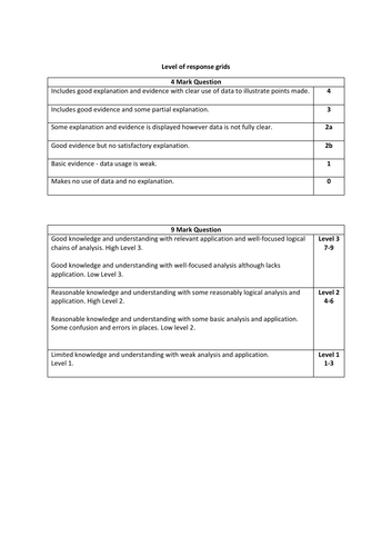 Economics A Level, AQA - Level of response grids | Teaching Resources