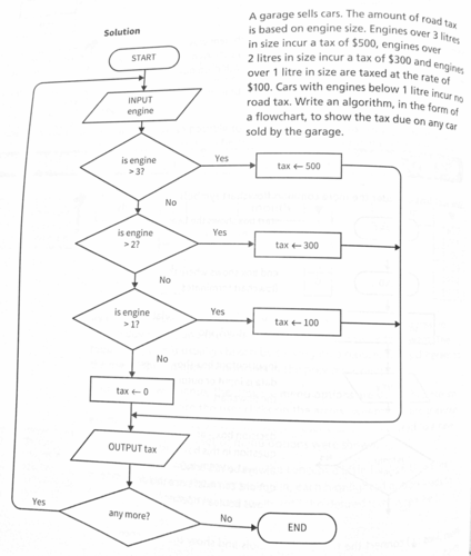 iGCSE Computer Science - Unit 7 Algorithm Design and Problem-Solving ...