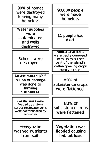 WJEC GCSE Theme 5: Lesson 6: Tropical Storms