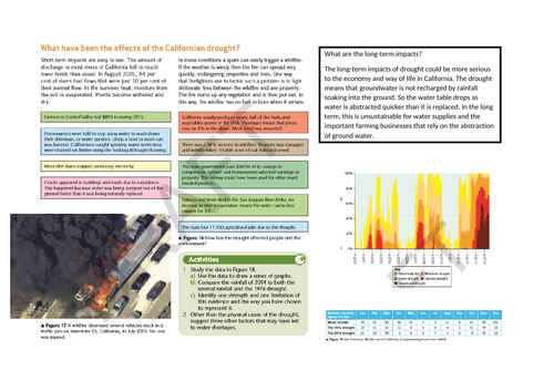 WJEC GCSE Theme 5: Lesson 7: Droughts