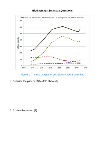 A-Level AQA Biology - Biodiversity Interpreting Graphs