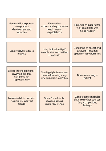 market research gcse questions