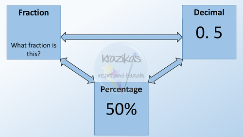 Percentages PowerPoint Lesson - Level 1 Maths Functional Skills ...