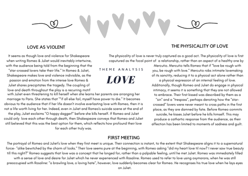 Romeo and Juliet Theme Analysis Maps GCSE English Literature