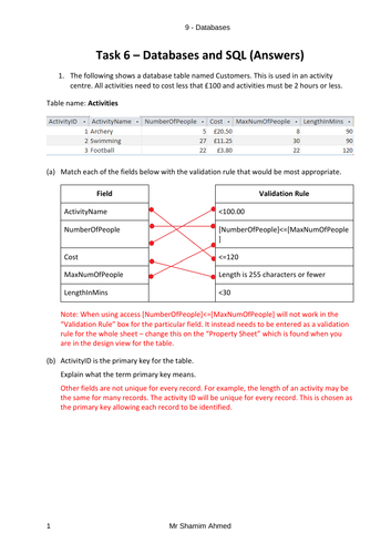 iGCSE Computer Science - Unit 9 Databases | Teaching Resources