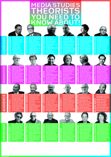A Level Media Studies Theory Poster | Teaching Resources