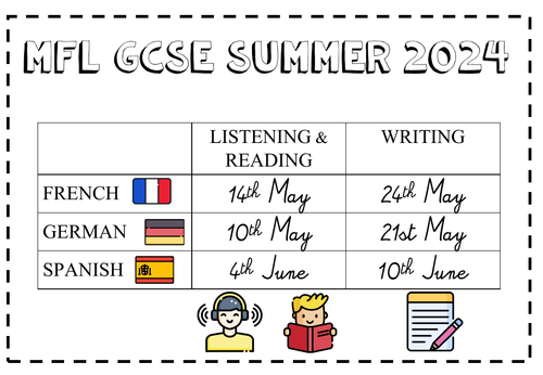 aqa coursework dates