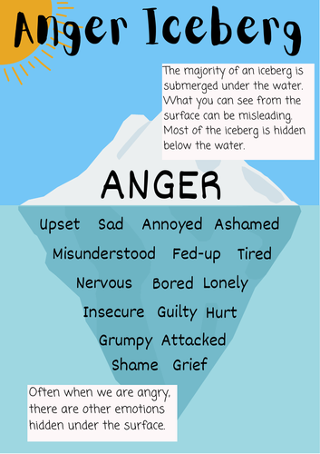 Anger Iceberg | Teaching Resources