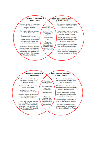 Edexcel 1H10/B4 - L3 - Religious challenges in 1558