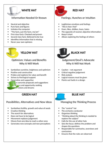 Blooms' Thinking Hats Learning Mat | Teaching Resources