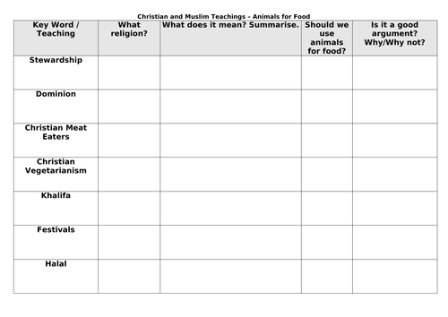 GCSE RS: Theme B - Religion & Life (Complete Unit) | Teaching Resources