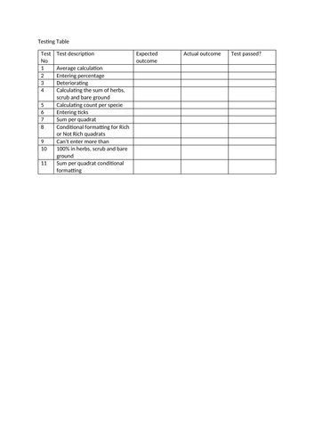 btec level 3 it unit 5 data modelling assignment 1