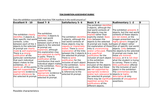 deconstructed-tok-exhibition-rubric-teaching-resources