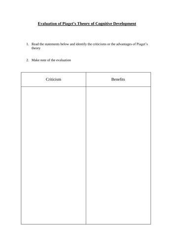 Childcare Education L3 Child Development Piaget s theories