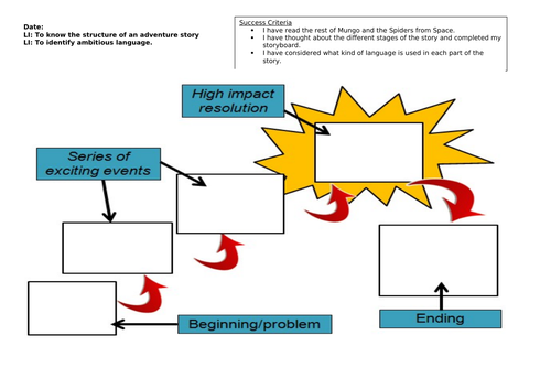 Mungo and the Spiders from Space - Year 3 English plan and resources ...