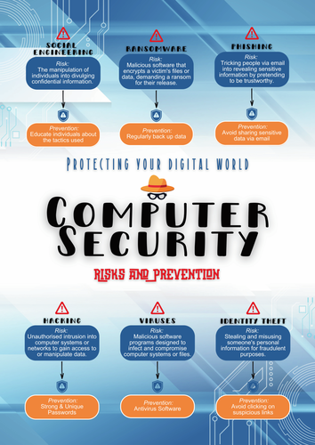 Computer Security Poster Cheat Sheet Print Computer Risks Prevention ...