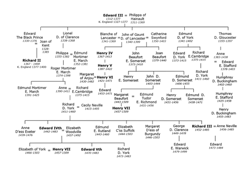 What kind of world did the Plantagenets create? | Teaching Resources