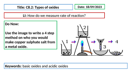 iGCSE co-ordinated Science: C8 Acids, bases & Salts | Teaching Resources