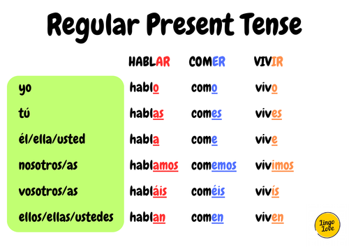 Spanish Regular Present Tense Verb Table | Teaching Resources