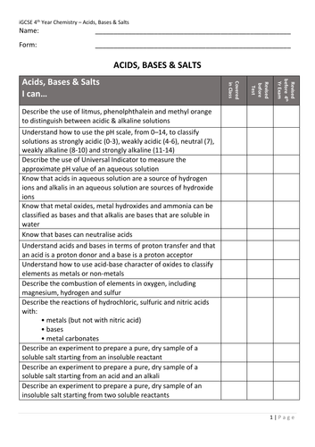 Acids and Bases - Edexcel IGCSE Chemistry | Teaching Resources
