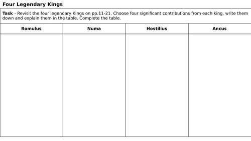 GCSE Ancient History: Foundations of Rome - Four Legendary Kings Revision worksheet