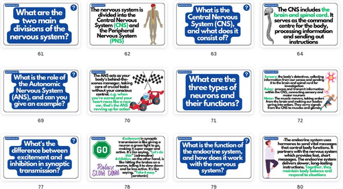 Biopsychology - AQA A Level Psychology Flashcards | Teaching Resources