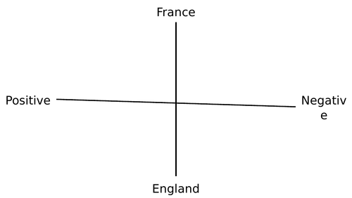 Migration SOW (KS3) - Lesson 8:  Huguenots