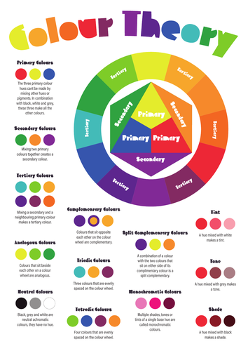 Colour Theory Poster | Teaching Resources