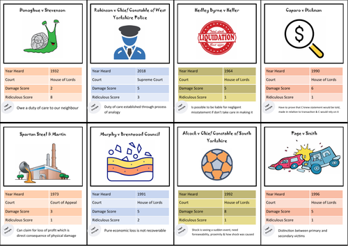 A-Level Law: Causation Tort Law Lesson + Resources - Eduqas | Teaching ...
