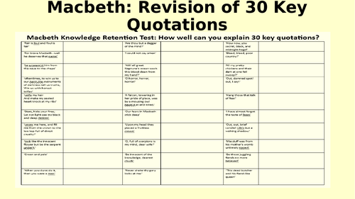 Macbeth Top 30 Quotations Revision
