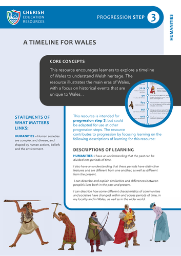 A Timeline for Wales Teaching Resources