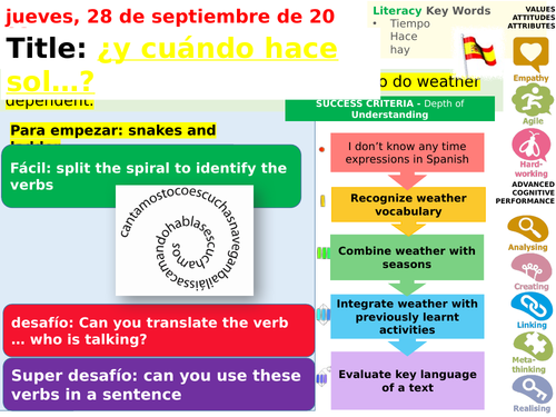 VIVA 1 MODULE 2 LESSON 5 CUANDO HACE SOL