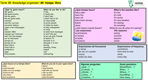 VIVA 1 MODULE 2 KNOWLEDGE ORGANIZER