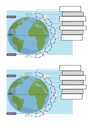 AQA GCSE Paper 1: 3.1. Section A: L10: Global Air Circulation