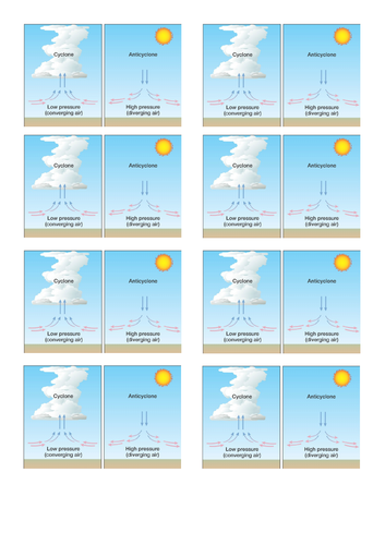 AQA GCSE Paper 1: 3.1. Section A: L11: Tropical Storms - Causes & Structure